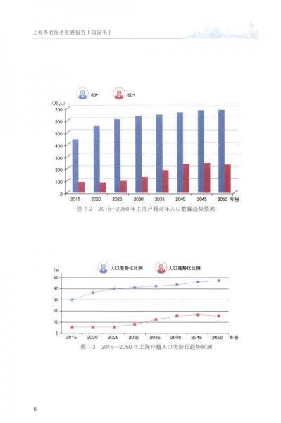 上海养老服务发展报告（白皮书）