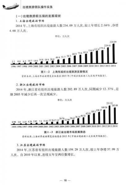 出境旅游领队培训用书：出境旅游领队操作实务