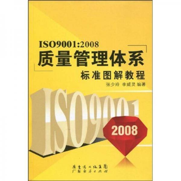 ISO9001
