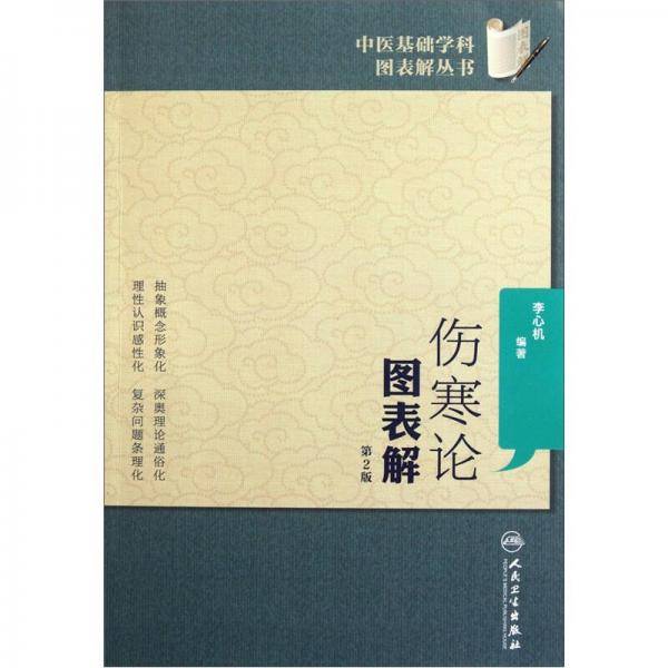 伤寒论图表解