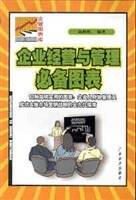 企业经营与管理必备图表