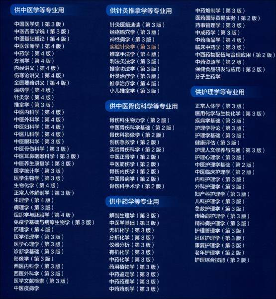实验针灸学（第3版/本科中医药类/配增值）