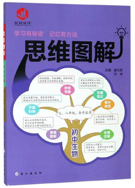 初中生物/思维图解
