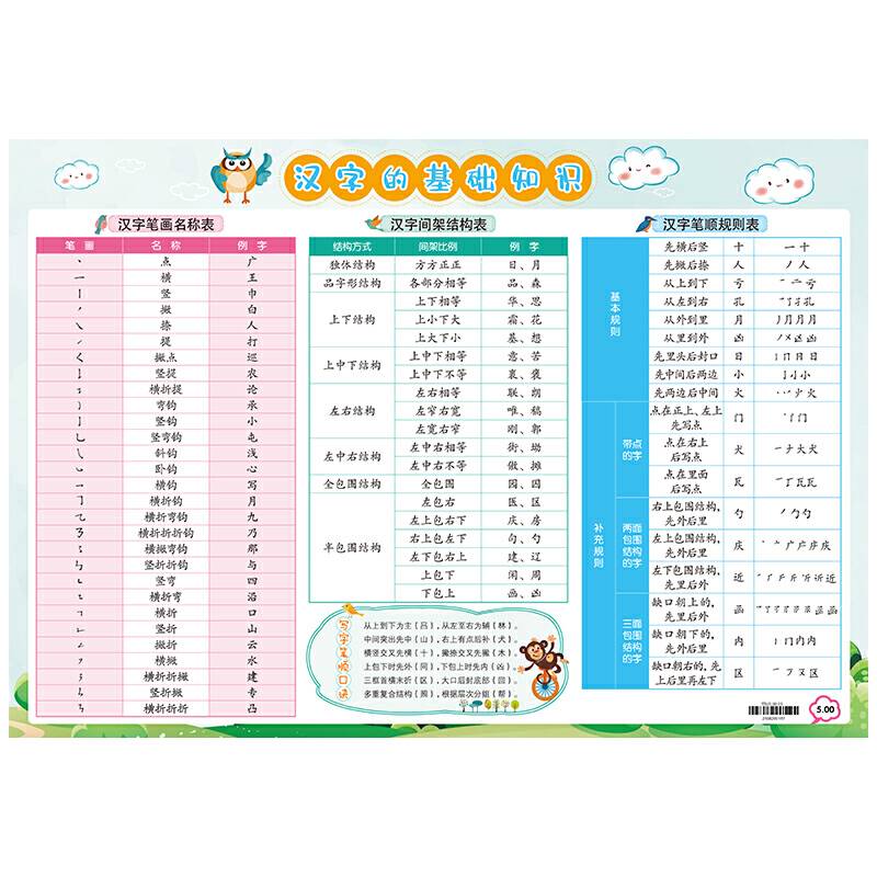 小学生语文知识点挂图 汉字的基础知识 适用各版本教材 开心教育