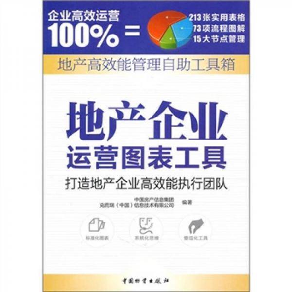 地产企业运营图表工具