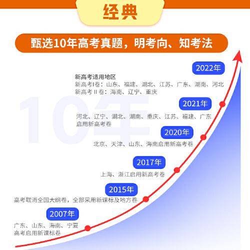 2023版作业帮刷透高考真题 英语 高一高二高三高考高中总复习刷题练习册真题详解全刷