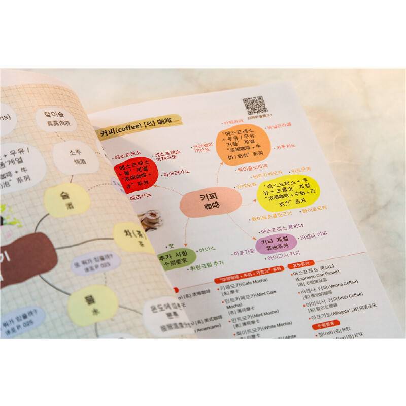 思维导图 超好用韩语单词书