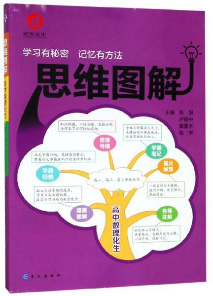 高中数理化生/思维图解