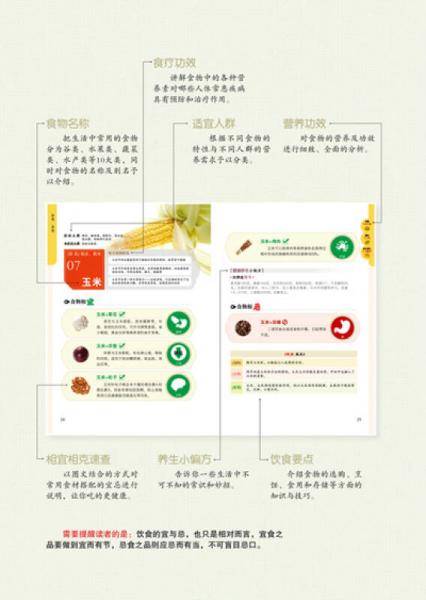 食物相宜相克2000种