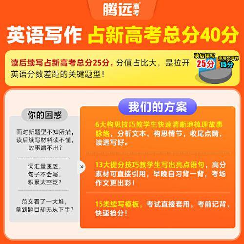 万唯腾远2025高中英语读后续写与高分技巧