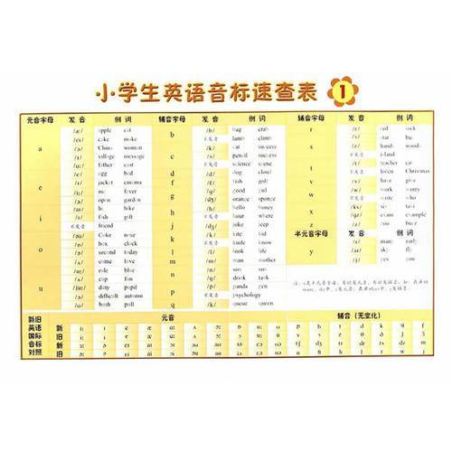 小学生英语音标速查表