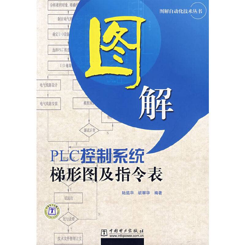 图解PLC控制系统梯形图及指令表