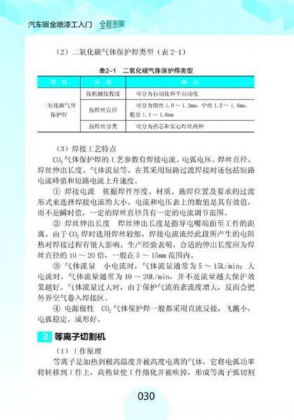 汽车钣金喷漆工入门全程图解