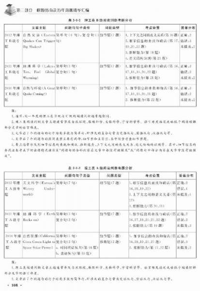 职称英语