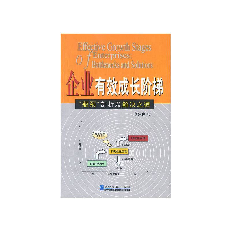 企业有效成长阶梯
