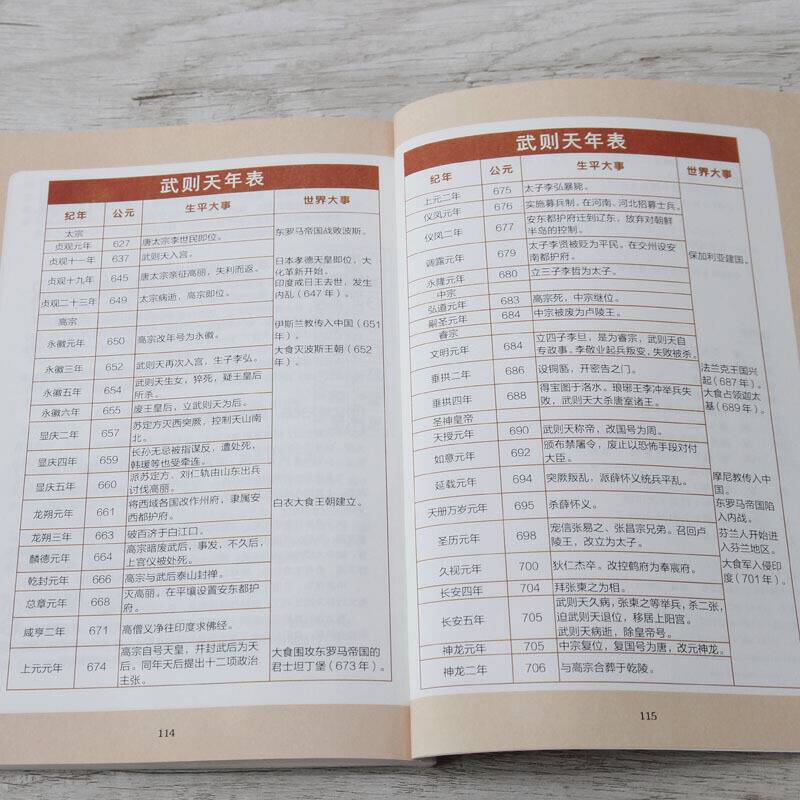 写给孩子的中国名人传记：武则天