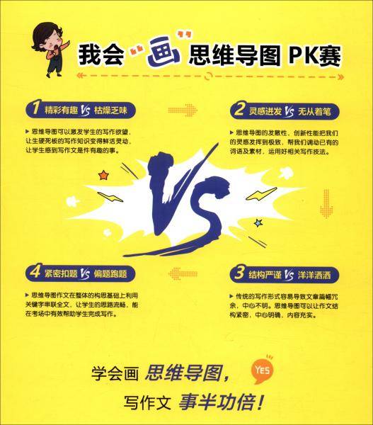 顶呱呱*思维导图*小学生分类作文