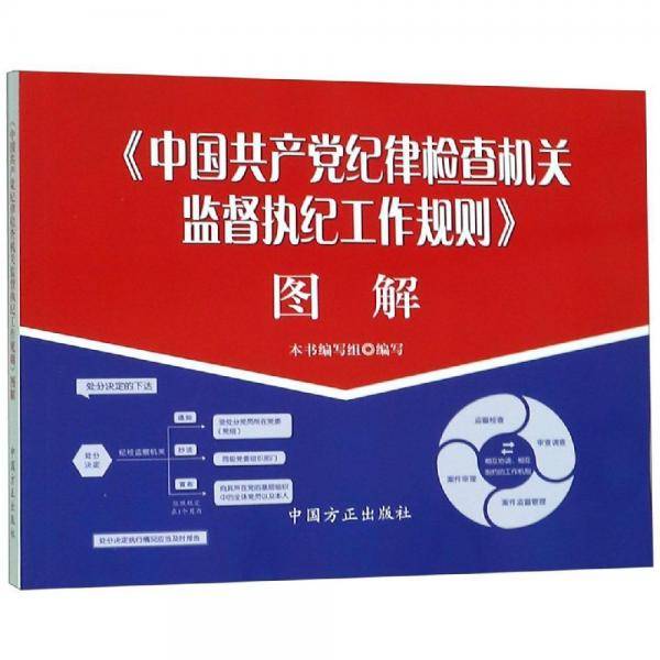 中国共产党纪律检查机关监督执纪工作规则图解