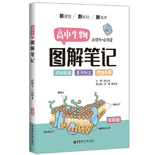高中生物图解笔记