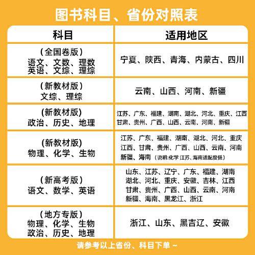高考 预测卷 化学 新教材版 2024年新版 天星教育
