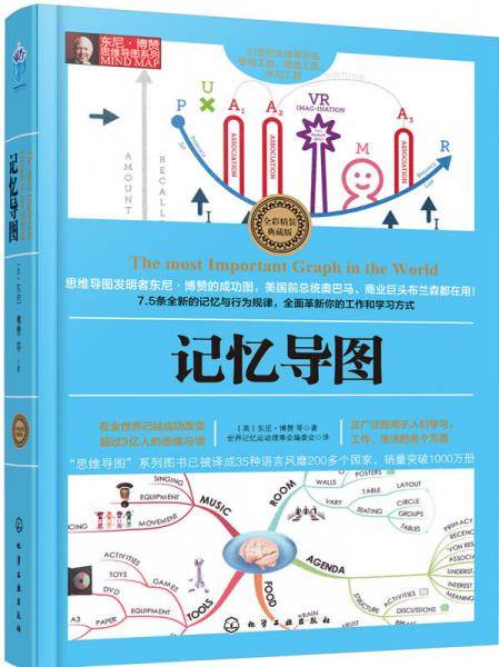记忆导图