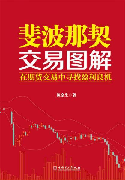 斐波那契交易图解