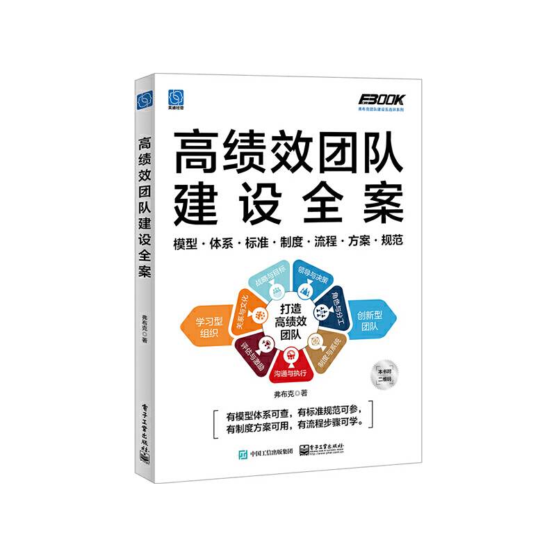 高绩效团队建设全案