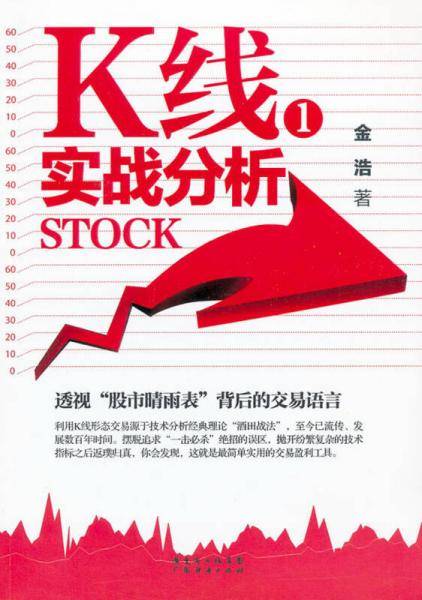 K线实战分析1