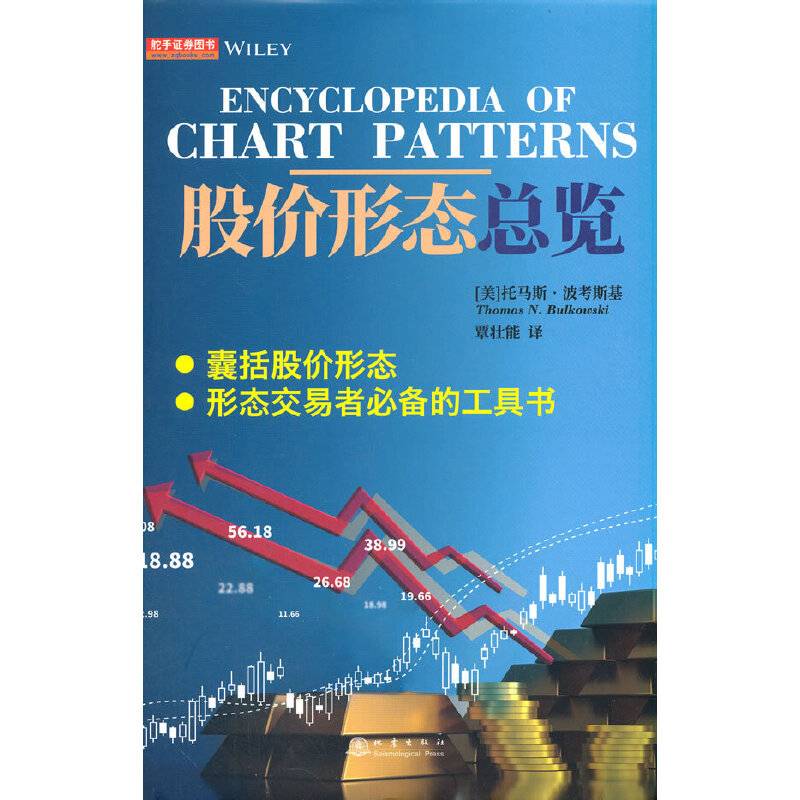 股价形态总览