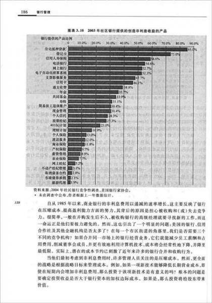 银行管理