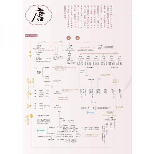 中国古代制度一览表 覆膜经折装全长1.68米