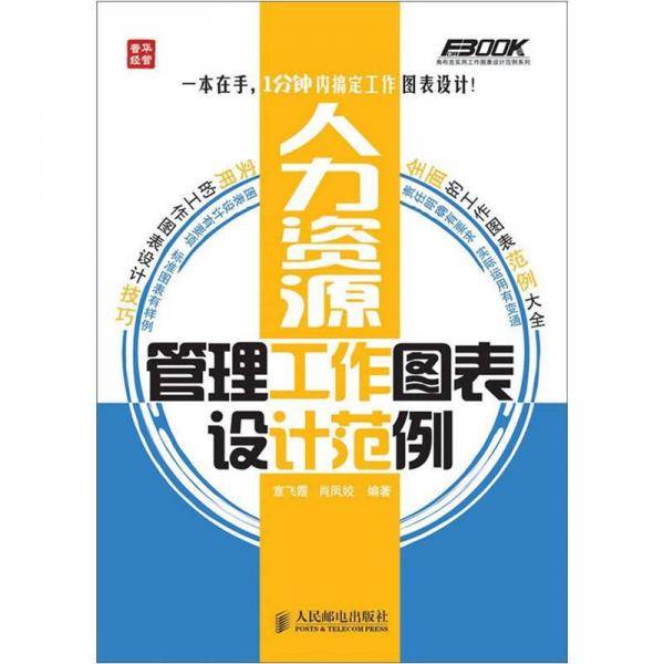 人力资源管理工作图表设计范例