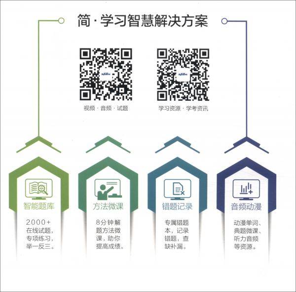 艾派-巅峰训练-阅读理解高二（含七选五题型）2021