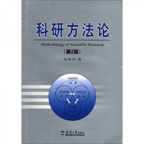 科研方法论