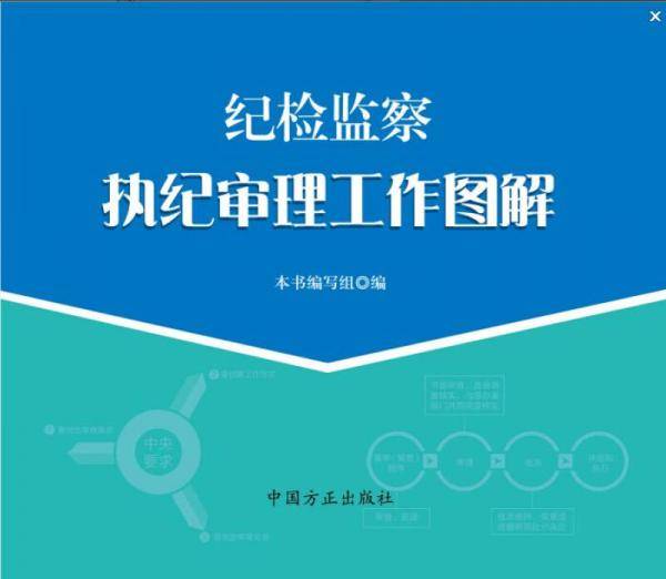 纪检监察执纪审理工作图解