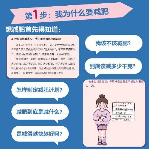 图解营养学瘦身法