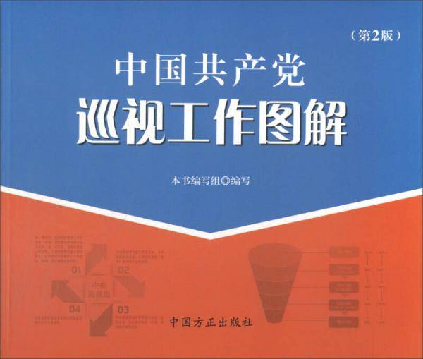 中国共产党巡视工作组图解