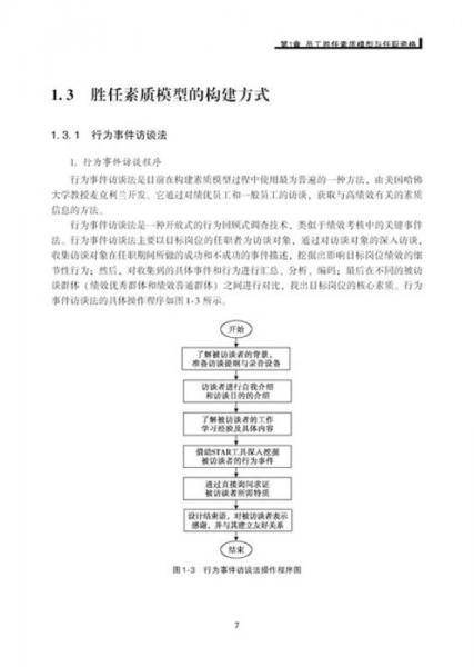 员工胜任素质模型与任职资格全案