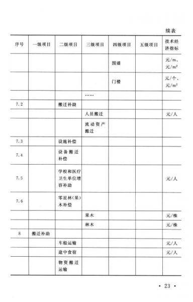水利工程设计概（估）算编制规定：建设征地移民补偿