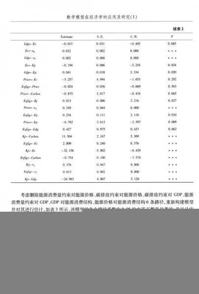 数学模型在经济学的应用及研究（1）