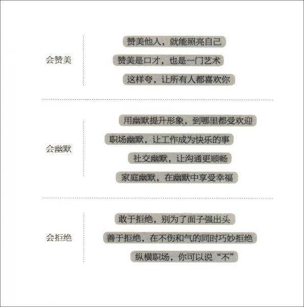 口才三绝--会赞美 会幽默 会拒绝