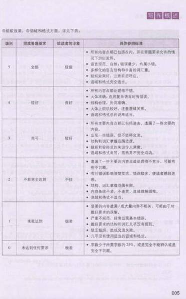 新思维BEC写作高分快训（中级）