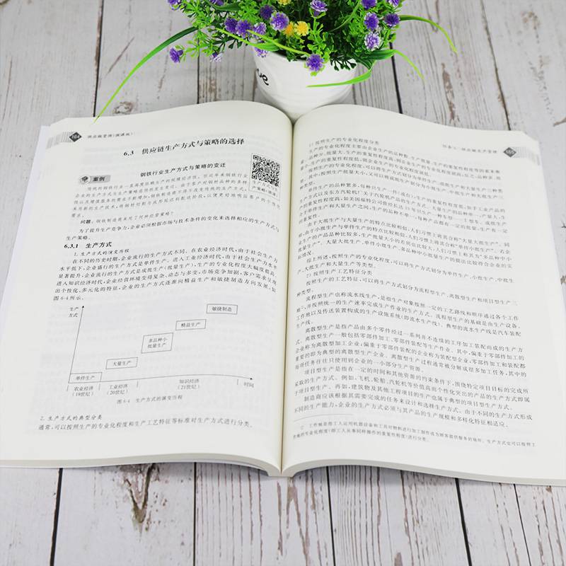 供应链管理