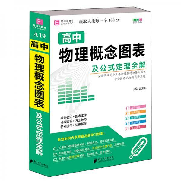 高中物理概念图表及公式定理全解