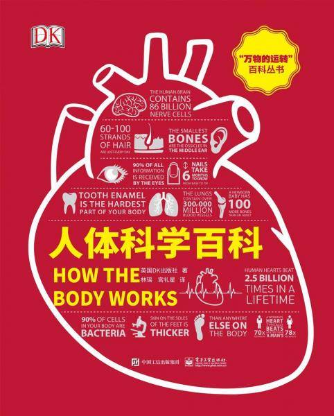 人体科学百科（全彩）
