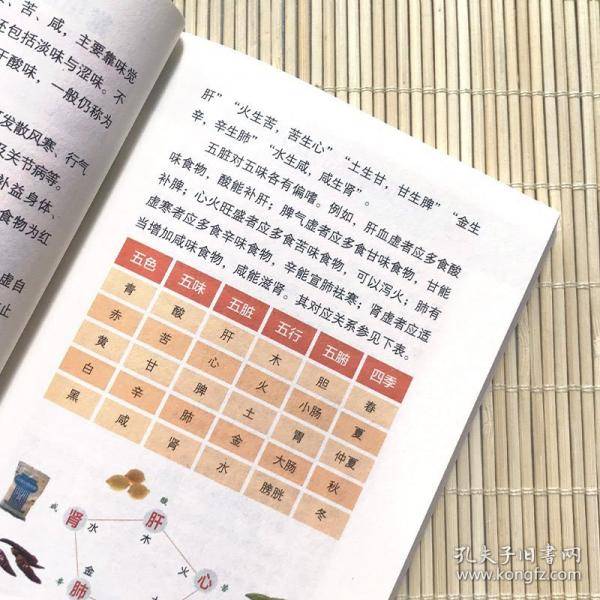 智慧生活-食物相宜相克速查