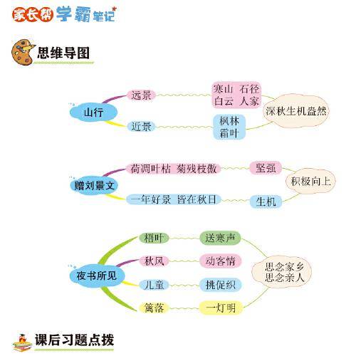 一年级上册语文 小学教材全解 学霸课堂笔记 同步人教版教材家长帮解读