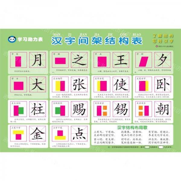 汉字间架结构表/学习助力表