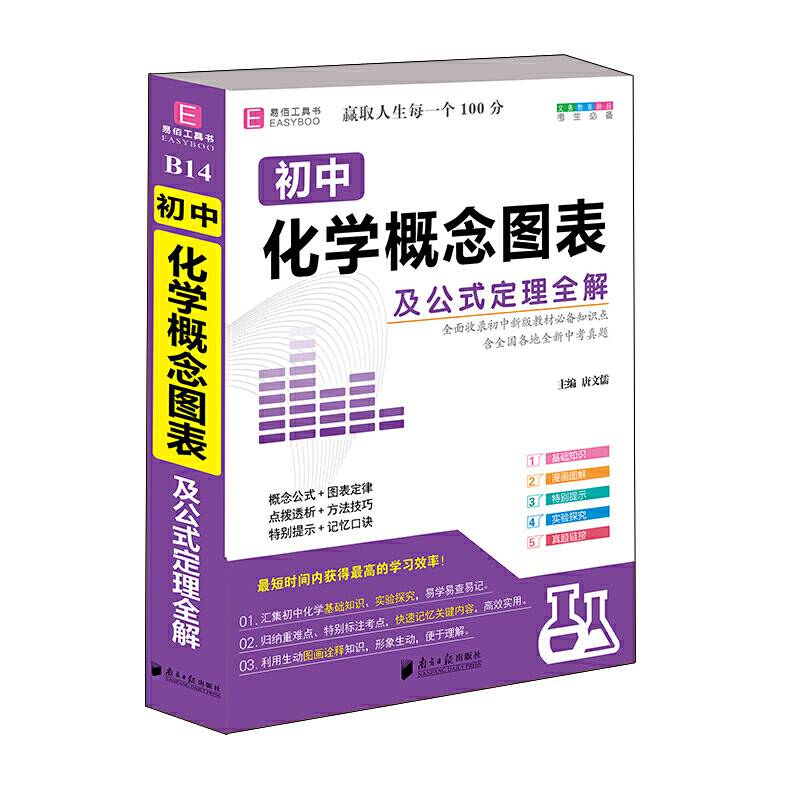 初中化学概念图表及公式定理全解