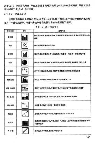 作战仿真数据工程